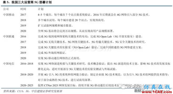 ?再不了解就OUT了！讀懂5G要了解這些：大規(guī)模天線...ansysem應(yīng)用技術(shù)圖片13