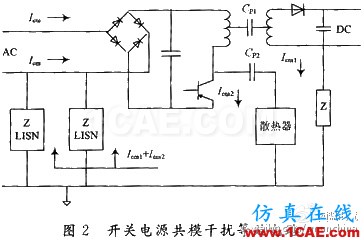 通信開關電源的EMI/EMC設計ansysem分析案例圖片2