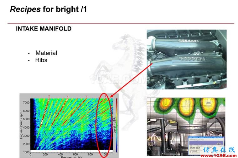 法拉利跑車的聲學設計｜Actran軟件系統(tǒng)聲學設計中的應用。Actran分析圖片18
