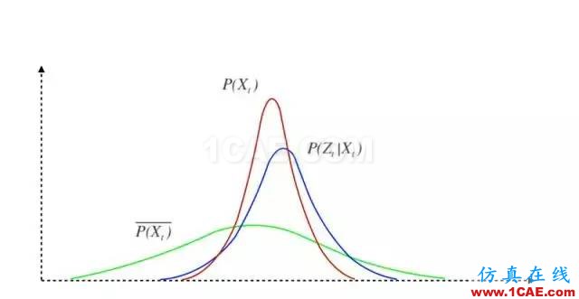 無人駕駛技術(shù)深度探秘:光學雷達、地圖繪制、定位及障礙物檢測ansysem應用技術(shù)圖片9