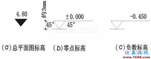 施工圖中常用符號及圖例，值得收藏！AutoCAD技術(shù)圖片6