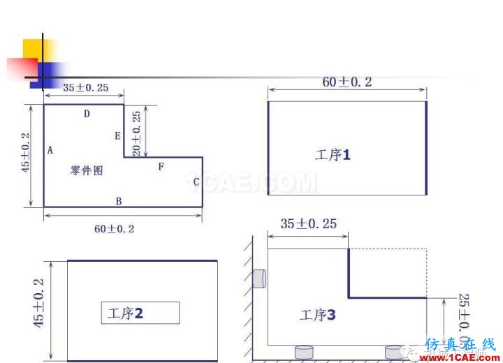 【專業(yè)積累】工藝尺寸鏈原理及其計算機械設(shè)計圖例圖片7