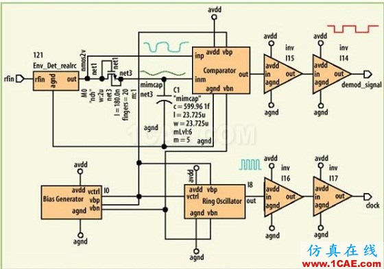 UHF RFID標簽電路設計