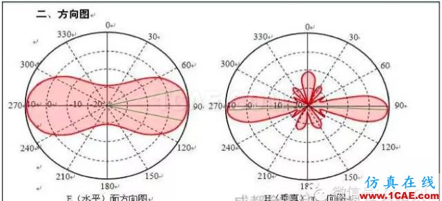 最好的天線基礎(chǔ)知識！超實用 隨時查詢(20170325)【轉(zhuǎn)】ansys hfss圖片41