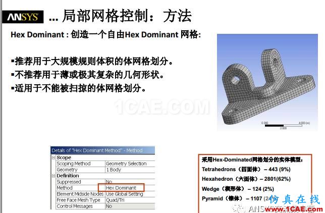 ansys技術(shù)專題之 網(wǎng)格劃分ansys分析圖片15