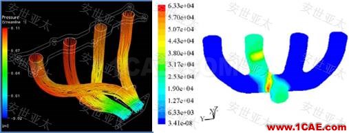 行業(yè)應用 | CAE仿真技術在汽車排氣系統(tǒng)設計中的應用簡介ansys仿真分析圖片2