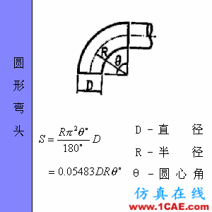 快接收，工程常用的各種圖形計算公式都在這了！AutoCAD仿真分析圖片63