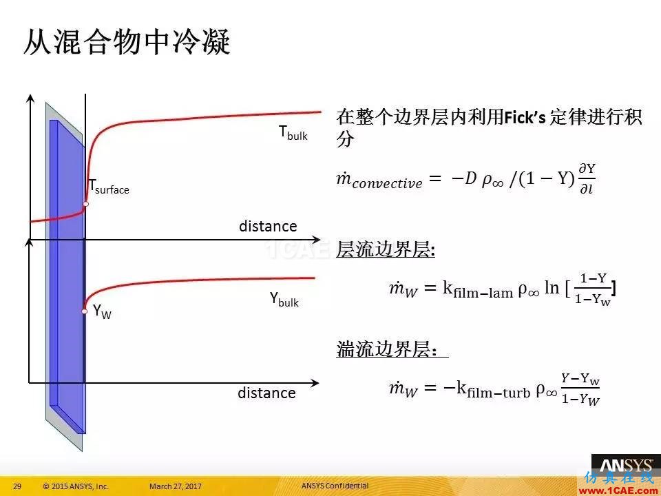 ANSYS 18.0新功能 | 官方PPT詳解FLUENT多相流fluent培訓(xùn)的效果圖片29