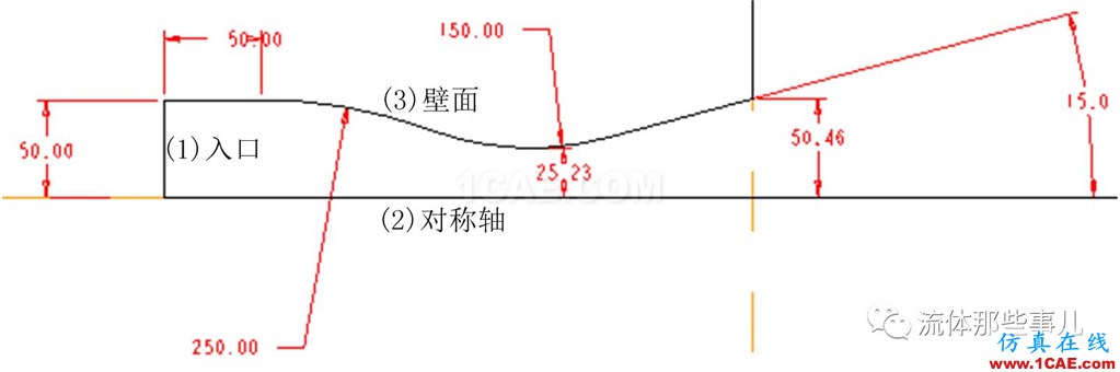 為什么我用FLUENT算的題總是發(fā)散？？求大神??！【轉(zhuǎn)發(fā)】fluent圖片3