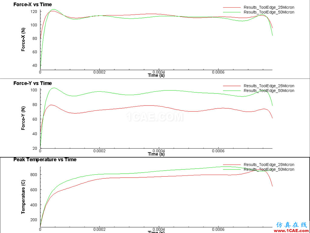 基于AdvantEdge(第三波)軟件的切削仿真介紹及操作過程網(wǎng)絡(luò)直播Advantedge仿真分析圖片7
