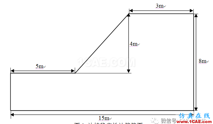 基于ANSYS的均質(zhì)土層邊坡穩(wěn)定性分析ansys培訓(xùn)課程圖片7