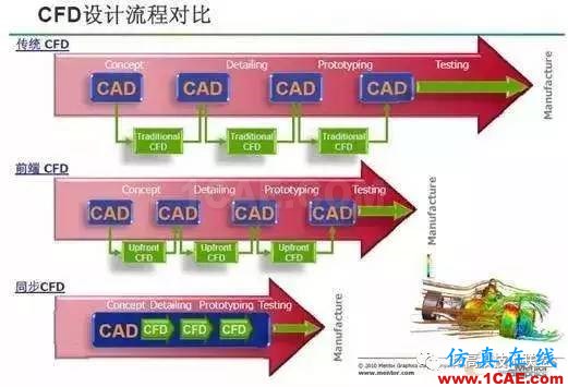 在汽車企業(yè)當(dāng)CFD工程師是一種怎樣的體驗(yàn)？【轉(zhuǎn)發(fā)】fluent圖片8