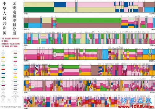 從電報到5G 從甚低頻到太赫茲 細(xì)數(shù)無線電頻譜發(fā)展史ansysem學(xué)習(xí)資料圖片3