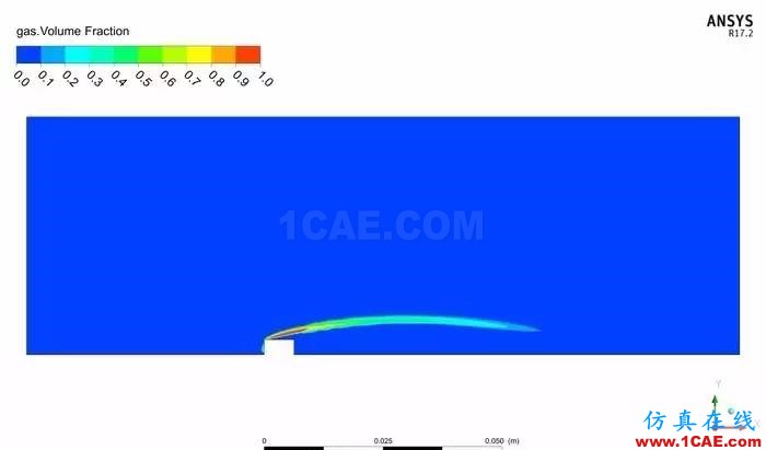 技術(shù) | 魚(yú)雷發(fā)動(dòng)機(jī)冷卻系統(tǒng)CFD仿真解決方案ansys仿真分析圖片7