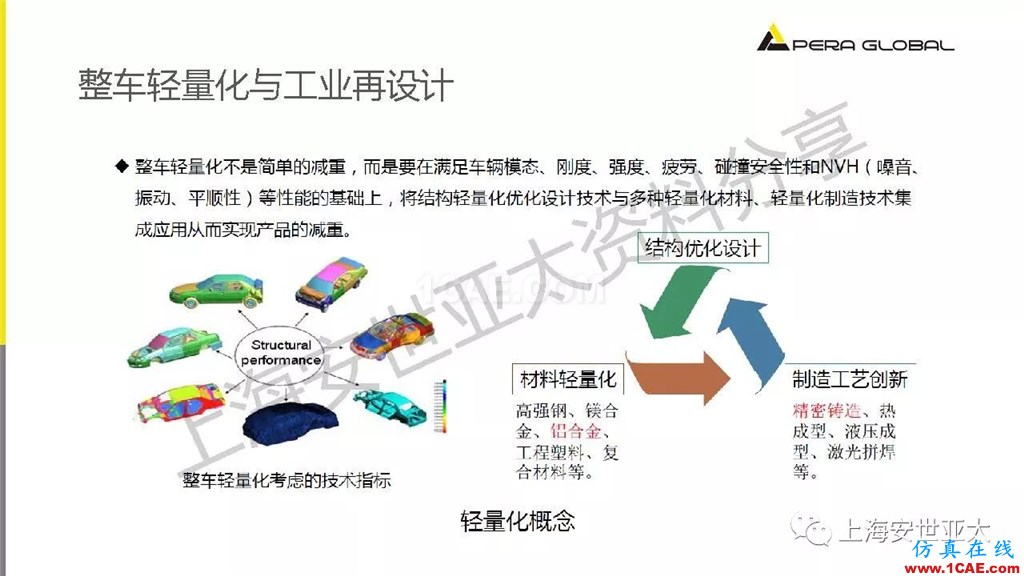 技術(shù)分享 | 仿真技術(shù)在新能源汽車與子系統(tǒng)領(lǐng)域的應(yīng)用ansys仿真分析圖片11