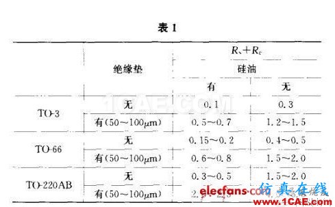 開關電源的熱設計方法詳解