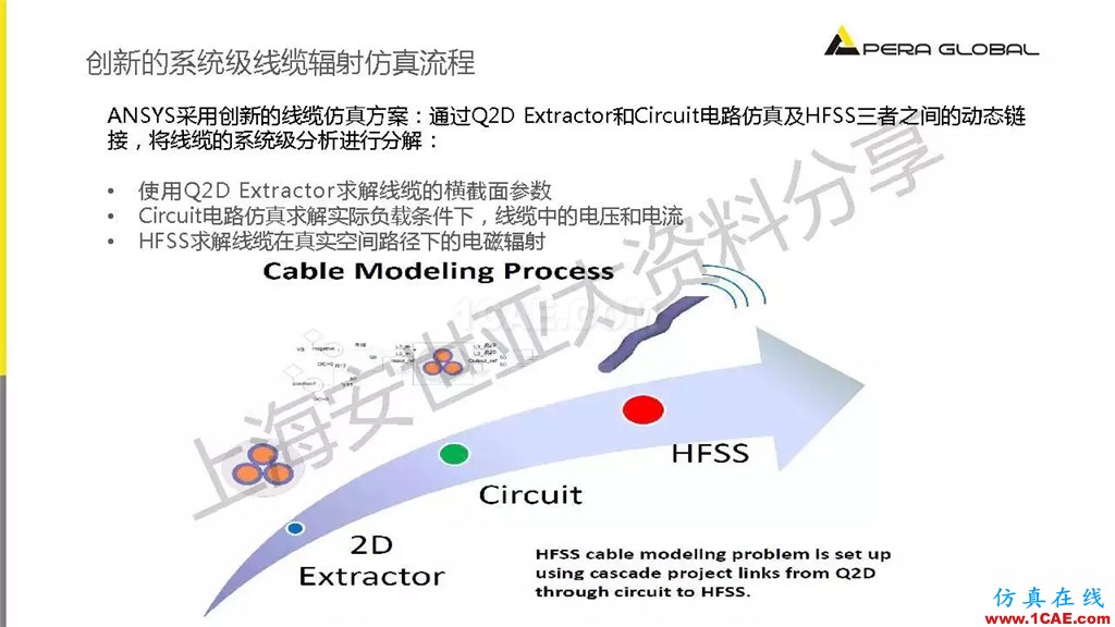 技術(shù)分享 | ANSYS電子系統(tǒng)電磁兼容仿真分析技術(shù)ansysem學(xué)習(xí)資料圖片35