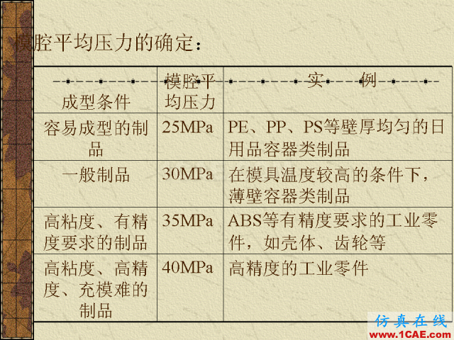 模具注塑基本參數(shù)的計(jì)算公式大全機(jī)械設(shè)計(jì)技術(shù)圖片26