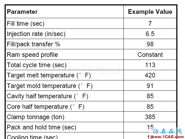 如何看模具『Moldflow模流』分析報告？moldflow注塑分析圖片7