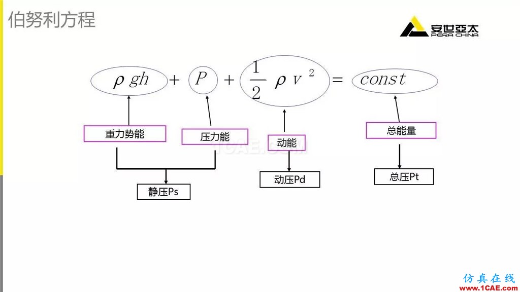 應用 | Fluent中幾種常用壓力fluent圖片5