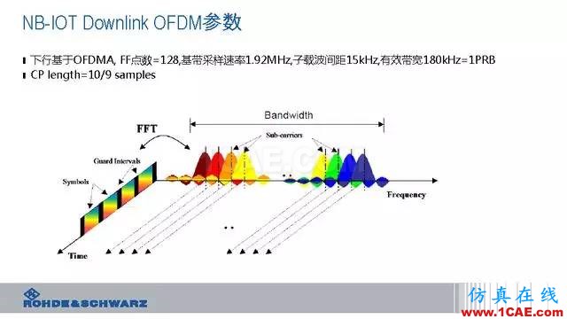 創(chuàng)新不止！一文讀懂NB-IoT原理及測試ansysem學習資料圖片30