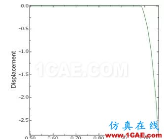 Abaqus強度折減法實例abaqus有限元培訓資料圖片12