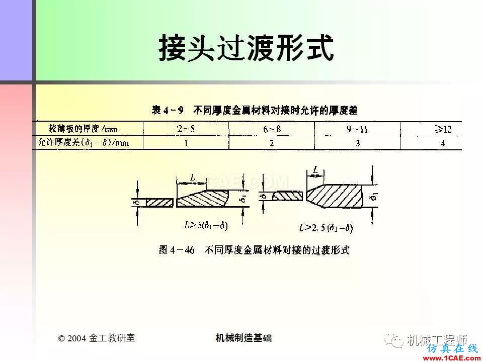 【專(zhuān)業(yè)積累】100頁(yè)P(yáng)PT，全面了解焊接工藝機(jī)械設(shè)計(jì)案例圖片91