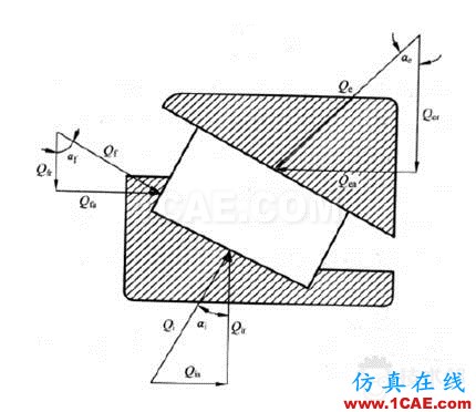 滾子軸承有關(guān)空心度 接觸 負(fù)荷等問題研究ansys分析案例圖片3