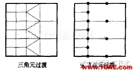 有限元分析應(yīng)該注意的那些事cae-fea-theory圖片3