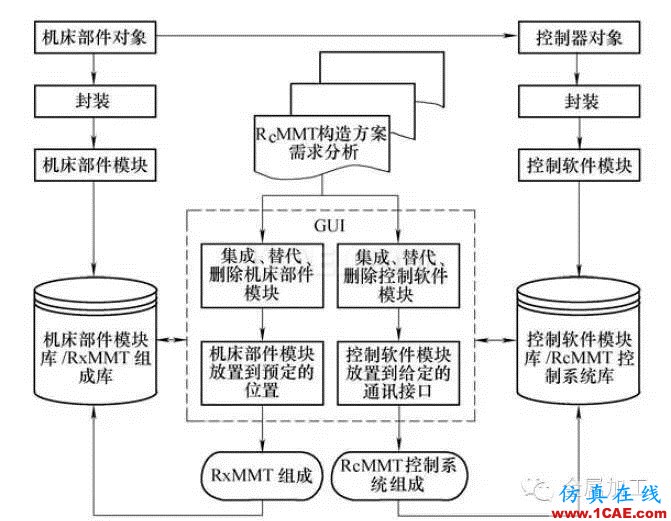 什么是增材制造？減材加工？ 高精度＋高價值機械設計資料圖片14