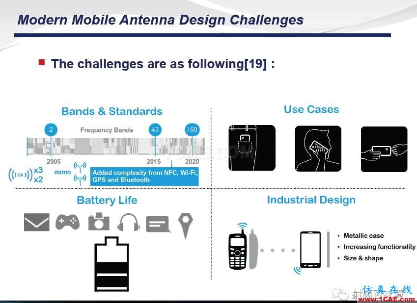 手機(jī)多頻帶射頻天線調(diào)試經(jīng)驗(yàn)及新方法HFSS培訓(xùn)的效果圖片4