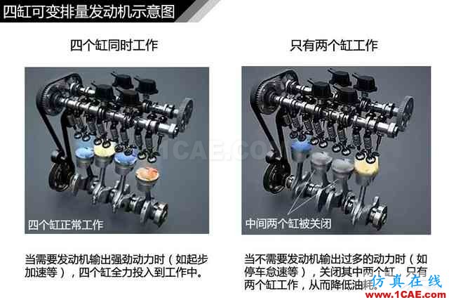 史上最全超高清汽車機械構造精美圖解，你絕對未曾見過！機械設計圖片104