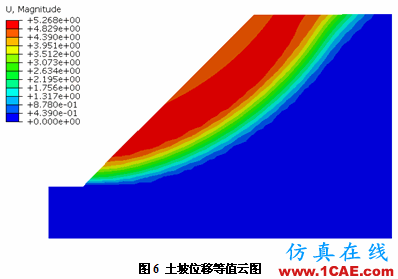 強度折減理論在Abaqus中的實現(xiàn)abaqus有限元分析案例圖片6