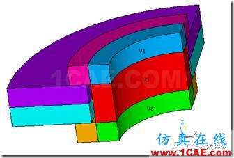 基于ANSYS經(jīng)典界面的單個螺栓聯(lián)接的分析ansys分析圖片3