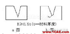 最全的鈑金件結(jié)構(gòu)設(shè)計(jì)準(zhǔn)則，要收藏轉(zhuǎn)發(fā)呦?。olidworks simulation培訓(xùn)教程圖片24