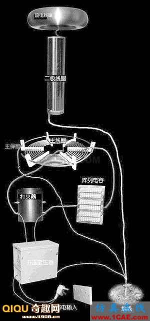 [圖文]“人造閃電”其實(shí)很簡(jiǎn)單 特斯拉線圈Maxwell仿真分析圖片6