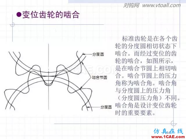 齒輪齒條的基本知識(shí)與應(yīng)用！115頁(yè)ppt值得細(xì)看！機(jī)械設(shè)計(jì)教程圖片44