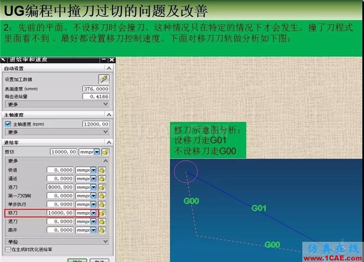 UG編程中撞刀過(guò)切的問(wèn)題及改善ug設(shè)計(jì)教程圖片3