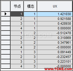 連載-“老朱陪您學(xué)Civil”之梁橋抗震4Midas Civil分析圖片9