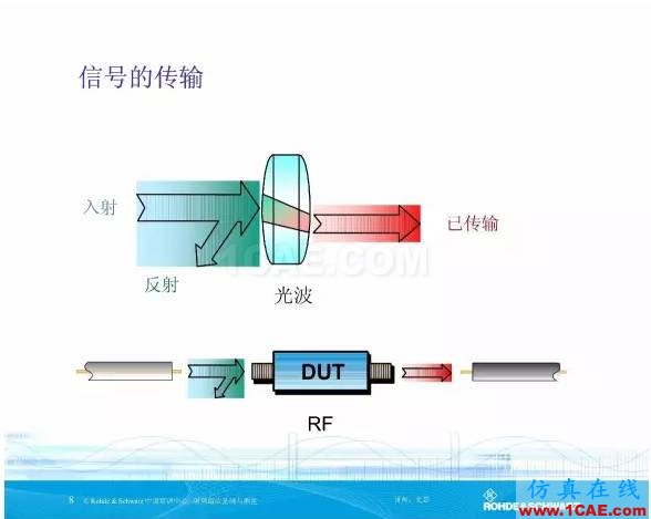 矢量網(wǎng)絡(luò)分析儀基礎(chǔ)與測量ansys hfss圖片8