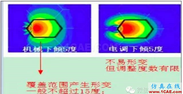 最好的天線基礎(chǔ)知識！超實用 隨時查詢(20170325)【轉(zhuǎn)】HFSS培訓的效果圖片84