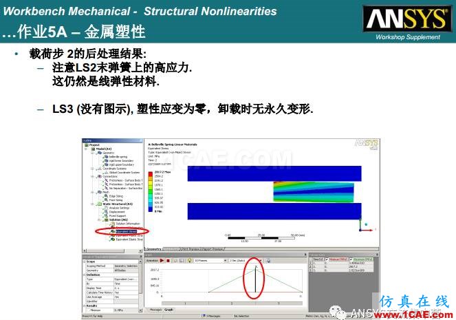 ANSYS材料非線性案例ansys培訓(xùn)的效果圖片12