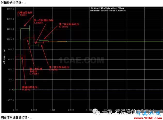 路的反射【轉(zhuǎn)發(fā)】HFSS分析案例圖片4