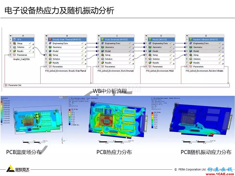 方案 | 電子設(shè)備仿真設(shè)計(jì)整體解決方案ansys hfss圖片36