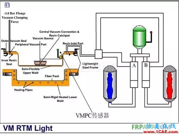 復(fù)合材料工藝簡述機(jī)械設(shè)計(jì)案例圖片7