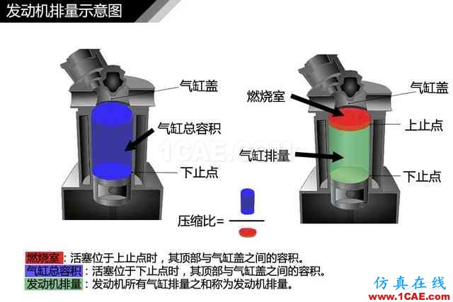 史上最全超高清汽車機械構造精美圖解，你絕對未曾見過！機械設計資料圖片108