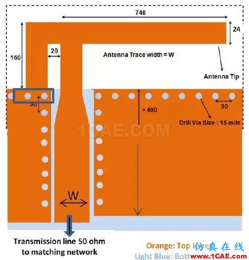 非常實用: 2.4G天線設(shè)計指南(賽普拉斯工程師力作)ADS電磁技術(shù)圖片22