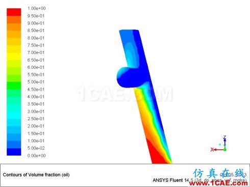 [轉(zhuǎn)載]多相流的體積分數(shù)模式(Explicit顯式/Implicit隱式)的選擇