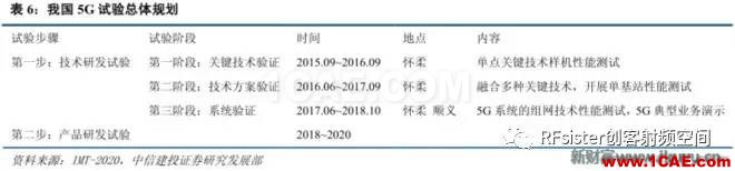 ?再不了解就OUT了！讀懂5G要了解這些：大規(guī)模天線...ansysem應(yīng)用技術(shù)圖片15