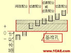 看懂復(fù)雜的機(jī)械加工圖紙機(jī)械設(shè)計(jì)培訓(xùn)圖片27